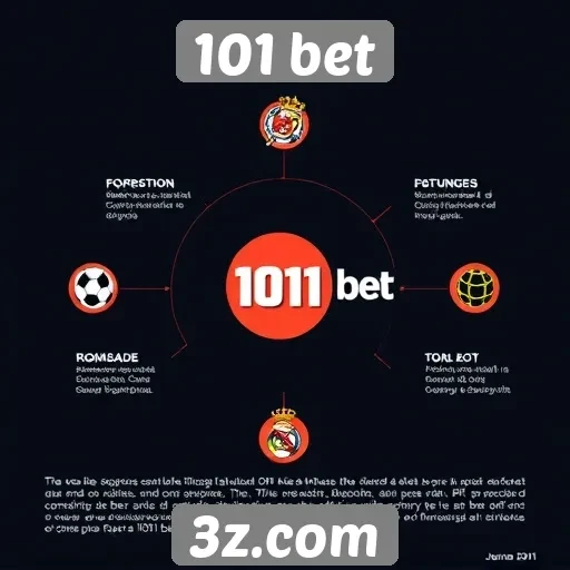 História e evolução do 101 bet no mercado